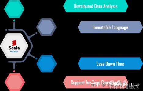 Scala編程指南 大數據分析中的數據處理與存儲支持服務